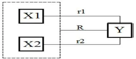 Gambar 1. Paradigma Penelitian