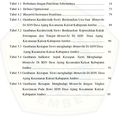 Tabel 1.1  Perbedaan dengan Penelitian Sebelumnya .....................................