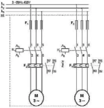 Gambar 6. Diagram Daya Motor Berurutan Sumber: BSE Instalasi Motor Listrk. 2014)  