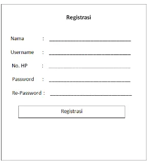 Gambar 3.14 Rancangan Tampilan Registrasi Pelanggan 