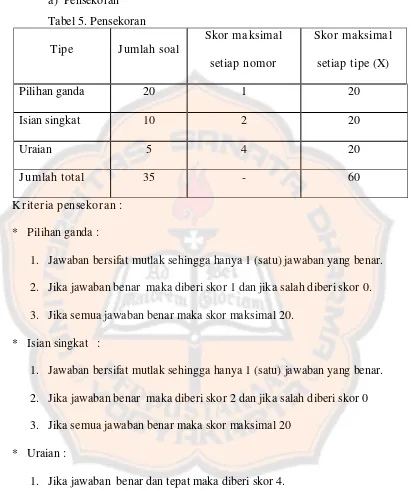 Tabel 5. Pensekoran 