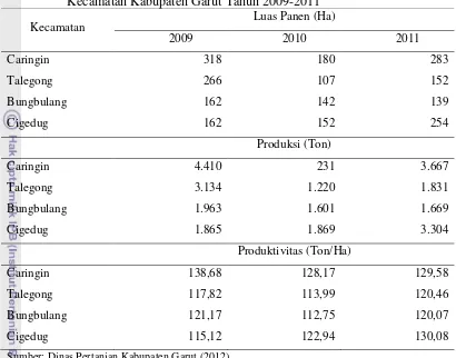 Tabel 6. Luas Panen, Produksi, dan Produktivitas Cabai Rawit di Tingkat Kecamatan Kabupaten Garut Tahun 2009-2011 