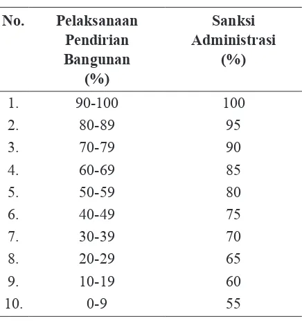 Tabel 1. Sanksi Administrasi