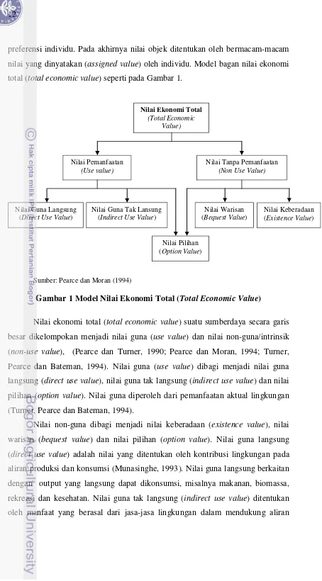 Gambar 1 Model Nilai Ekonomi Total (Total Economic Value) 