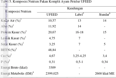 Tabel 5. Komposisi Nutrien Pakan Komplit Ayam Petelur UFEED 