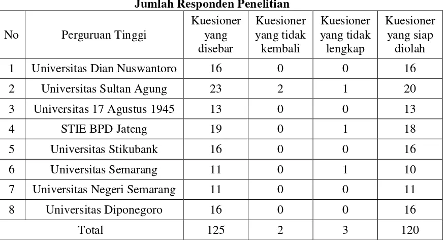 Tabel 4.1 Jumlah Responden Penelitian 
