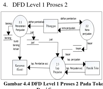 Gambar 4.4 DFD Level 1 Proses 2 Pada Toko 