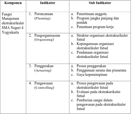 Tabel 4. Kisi-kisi Panduan Wawancara Fungsi Manajemen SMA Negeri 4 Yogyakarta 