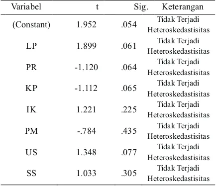 Tabel 11Hasil Uji Multikolinieritas