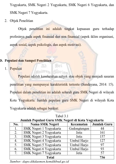 Tabel 3.1 Jumlah Populasi Guru SMK Negeri di Kota Yogyakarta 