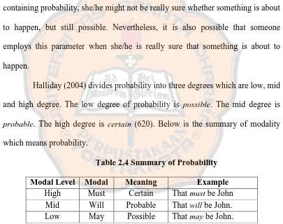 Table 2.4 Summary of Probability 