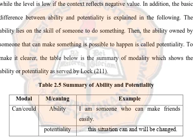 Table 2.5 Summary of Ability and Potentiality 