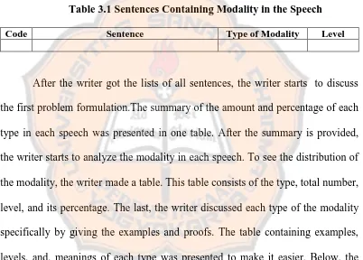 Table 3.2 Summary of Modality in the Two Speeches 
