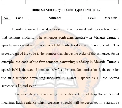 Table 3.3 The Distribution of the Type of Modality in Each Speech 