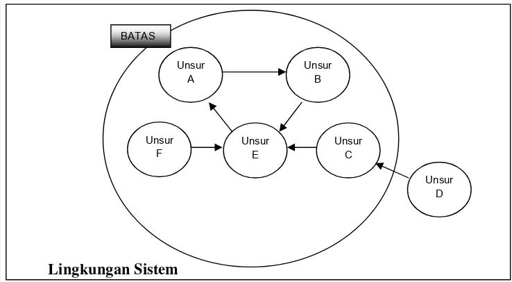 Gambar 13.  Diagram Sistem 