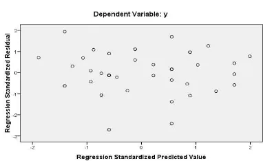 Tabel. 4.2. Model Summary b 