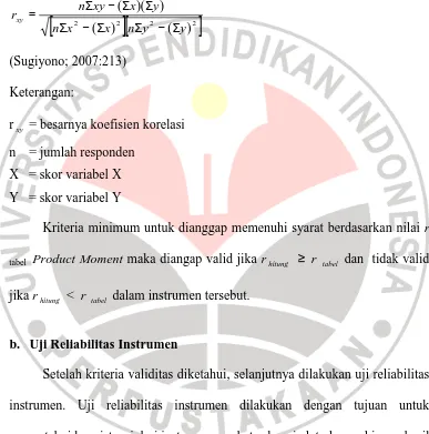 tabel  Product Moment maka diangap valid jika r ≥  hitung r tabel  dan  tidak valid 