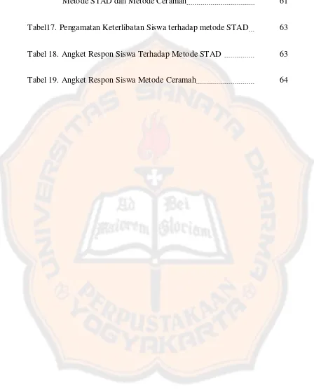 Tabel17. Pengamatan Keterlibatan Siswa terhadap metode STAD  