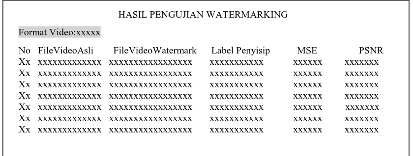 Gambar 3.12 Rancangan Hasil Pengujian Watermarking 