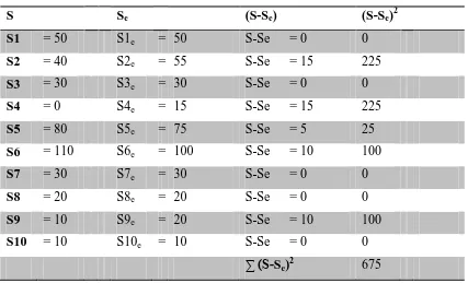 Tabel 4.1 Perhitungan Nilai Sinyal Baseline dan Estimasi 