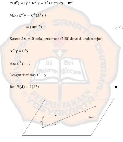 Gambar 2.1. –        