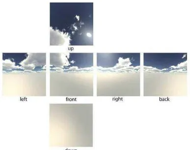 Gambar 3.13 Enam texture digunakan untuk membuat sebuah Skybox 
