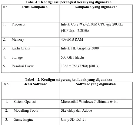 Tabel 4.1 Konfigurasi perangkat keras yang digunakan Jenis Komponen 