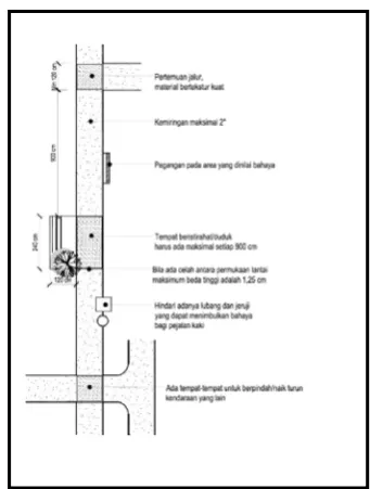 Gambar 1. Prinsip Perencanaan Jalur Pedestrian 