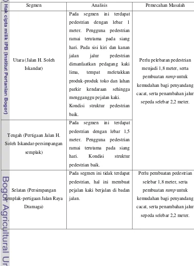 Tabel 12. Analisis Pedestrian di Setiap Segmen 
