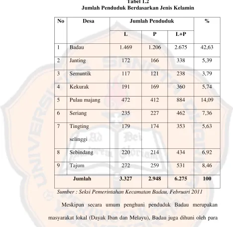 Tabel 1.2 Jumlah Penduduk Berdasarkan Jenis Kelamin 