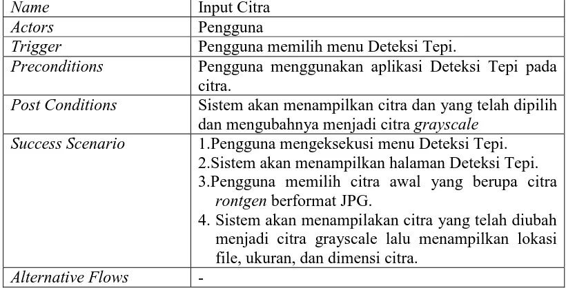 Tabel 3.2 Spesifikasi Use Case Deteksi Tepi Sobel 