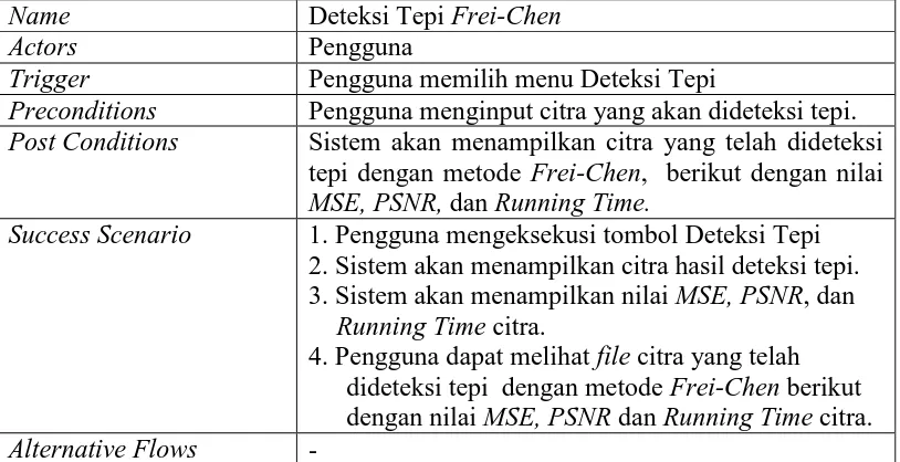 Tabel 3.3 Spesifikasi Use Case Deteksi Tepi Frei-Chen 