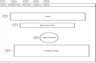 Gambar 3.6 Rancangan Antarmuka Halaman Menu Utama 