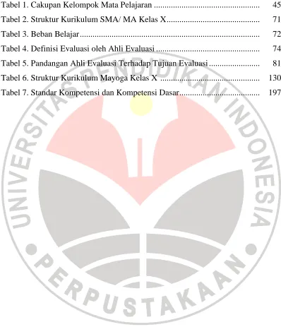 Tabel 1. Cakupan Kelompok Mata Pelajaran .................................................