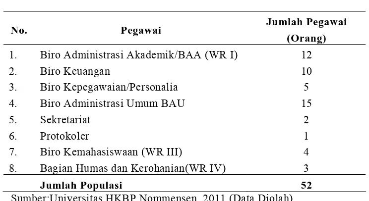 Tabel III.1. Populasi  