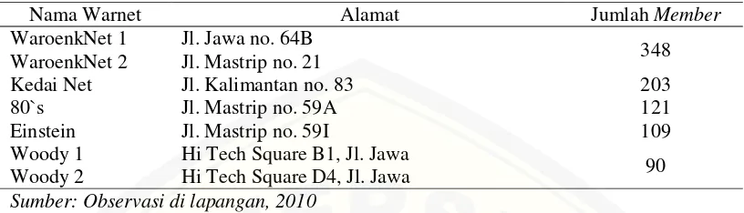 Tabel 1.2 Jumlah Member Warnet Kawasan Kampus Jember Tahun 2007-2009 