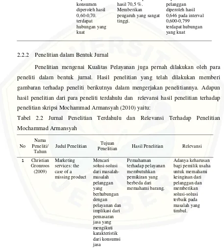 Tabel 2.2 Jurnal Penelitian Terdahulu dan Relevansi Terhadap Penelitian 