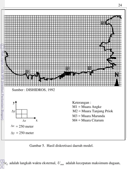 Gambar 5.  Hasil diskretisasi daerah model. 