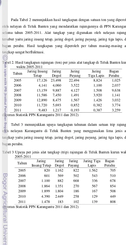 Tabel 2. Hasil tangkapan rajungan (ton) per jenis alat tangkap di Teluk Banten kurun 