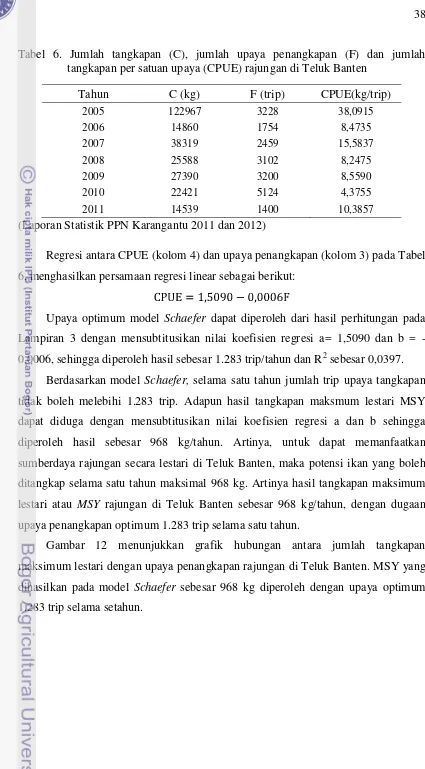 Tabel 6. Jumlah tangkapan (C), jumlah upaya penangkapan (F) dan jumlah tangkapan per satuan upaya (CPUE) rajungan di Teluk Banten 
