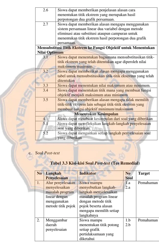 Tabel 3.3 Kisi-kisi Soal Post-test (Tes Remedial)  No  Langkah  Penyelesaian  Indikator  No  Soal  Target  1