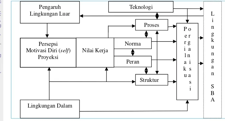 Gambar 3. Motivasi Kolektif dalam Organisasi 