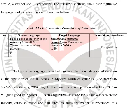 Table 4.1 The Translation Procedures of Alliteration 