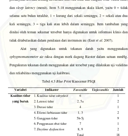 Tabel 4.3 Blue Print Kuesioner PSQI 