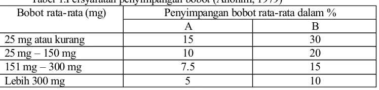 Tabel 1.Persyaratan penyimpangan bobot (Anonim, 1979)