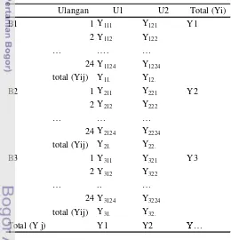 Tabel 8 Struktur data dibuat sebagai berikut  