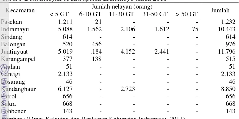 Tabel 5 Data nelayan di Kabupaten Indramayu tahun 2011 