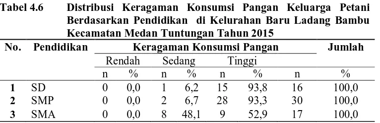 Tabel 4.5  