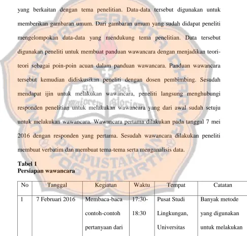 Tabel 1 Persiapan wawancara 