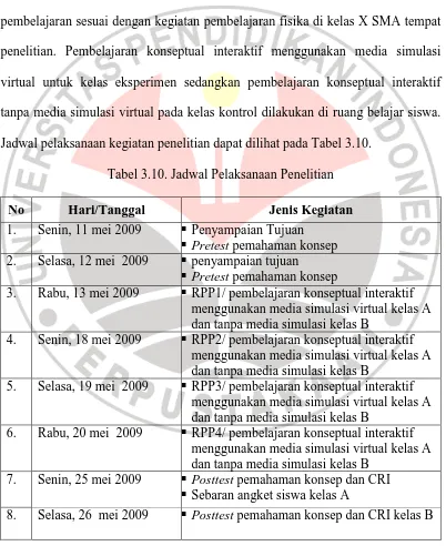 Tabel 3.10. Jadwal Pelaksanaan Penelitian 